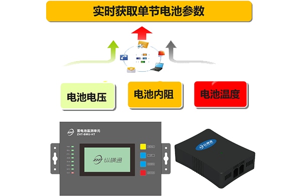 單體蓄電池監測