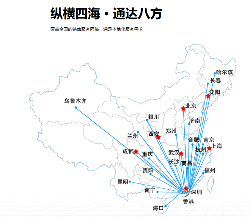 機房動環監控廠家縱橫通