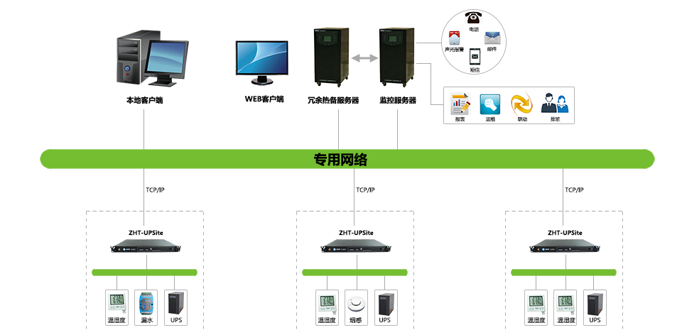 UPS監測小型主機