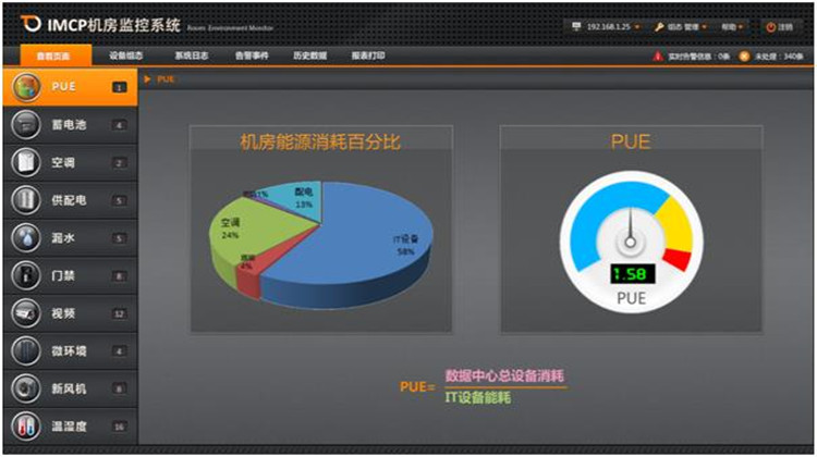 DCIM監控平臺