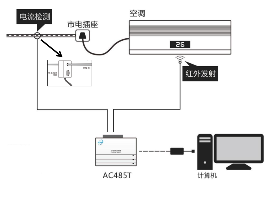 空調(diào)遠(yuǎn)程控制器接線(xiàn)