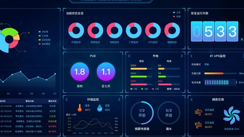 機房環境檢測方案