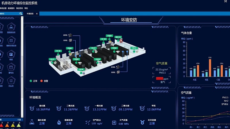 3D可視化idc機房智能運維管理系統