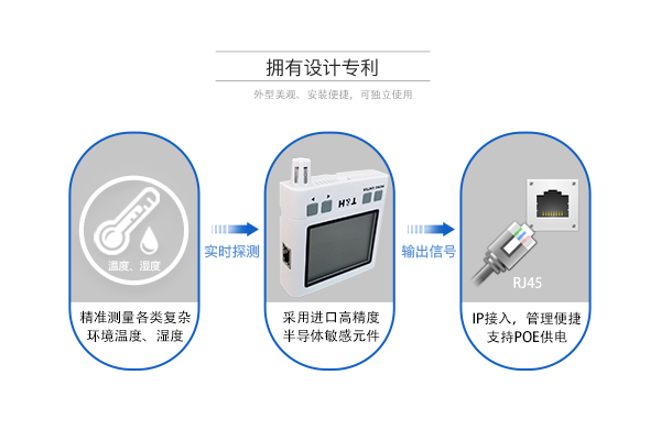 IP網絡型溫濕度傳感器