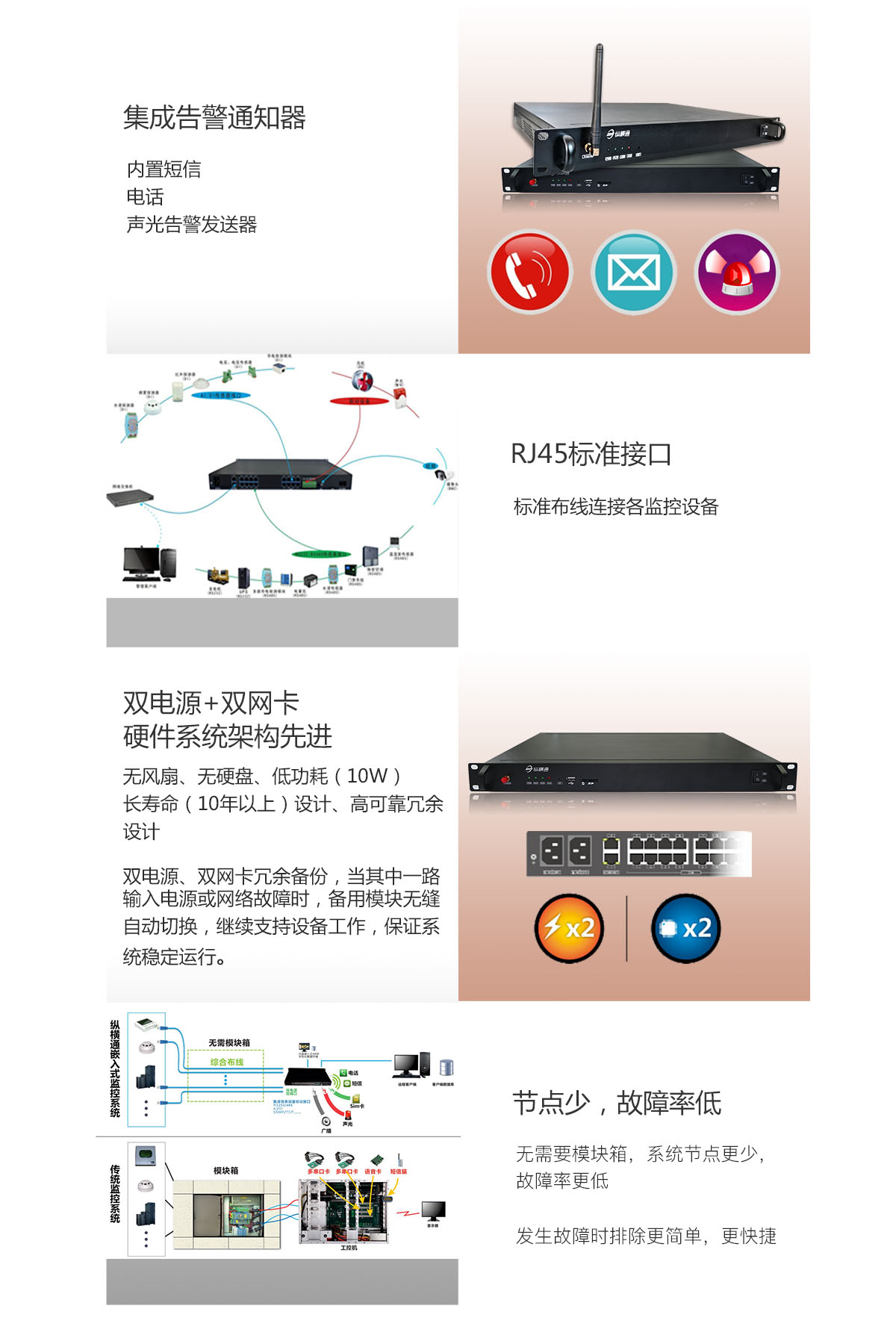 嵌入式動環監控主機