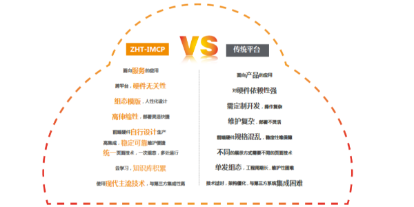 機房動環監控系統方案