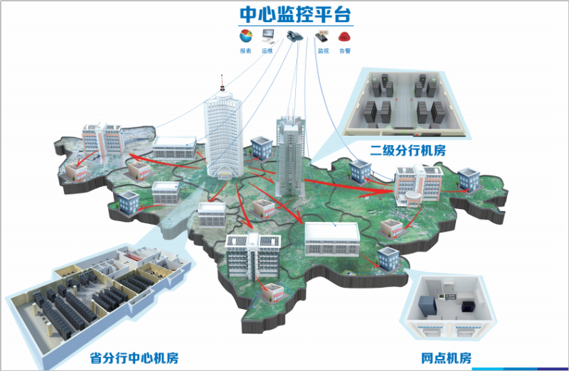 UPS蓄電池放電控制系統