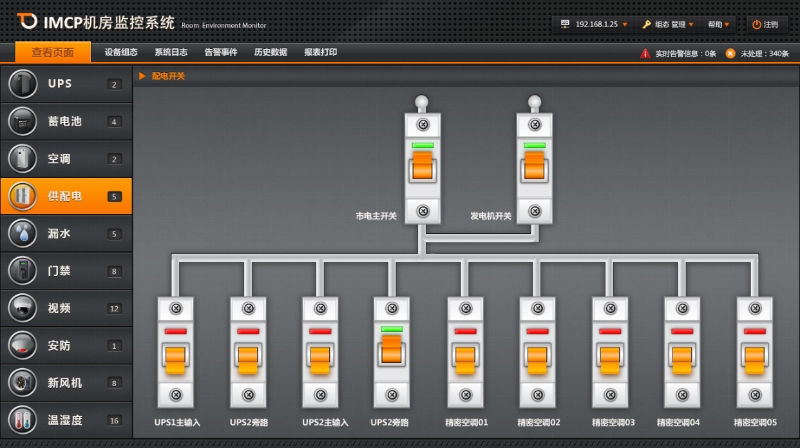機(jī)房動(dòng)力環(huán)境監(jiān)控