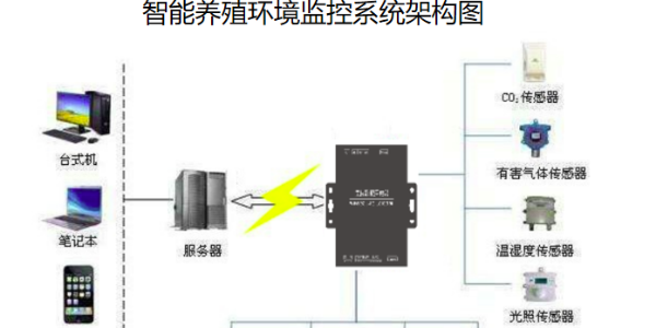 機(jī)房監(jiān)控系統(tǒng)縱橫通