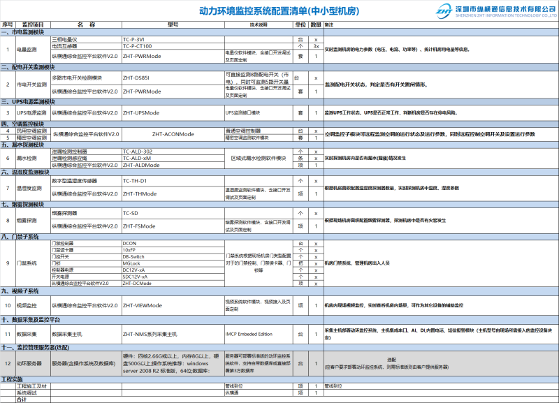 動環配置報價單