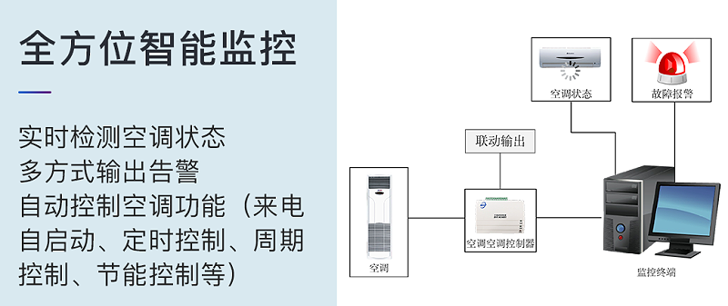 無線空調控制器