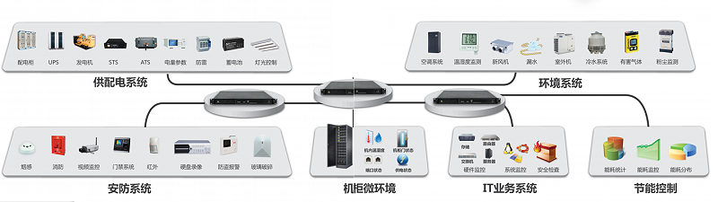 機房動環監控系統