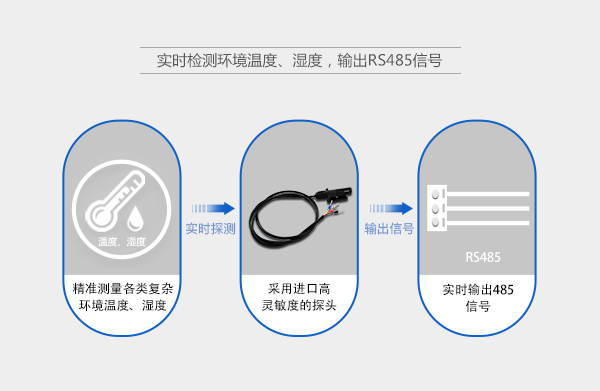 纜式溫濕度傳感器