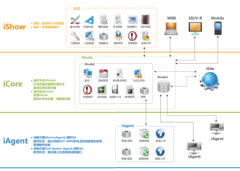 機房動力監控系統