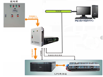 UPS蓄電池遠程充放電解決方案