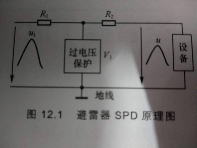 機房防雷檢測