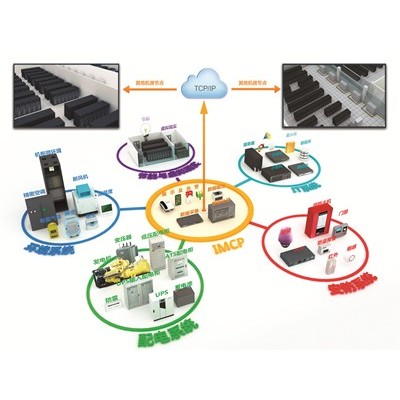 IMCP機房監控平臺軟件