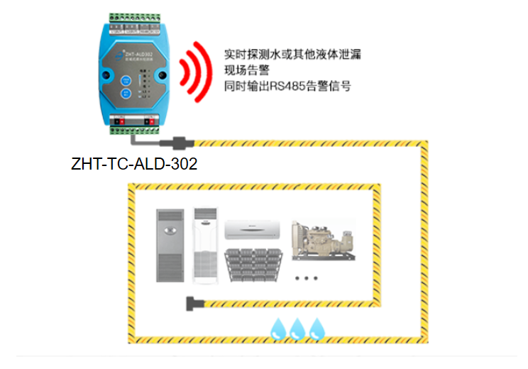 機房漏水檢測系統