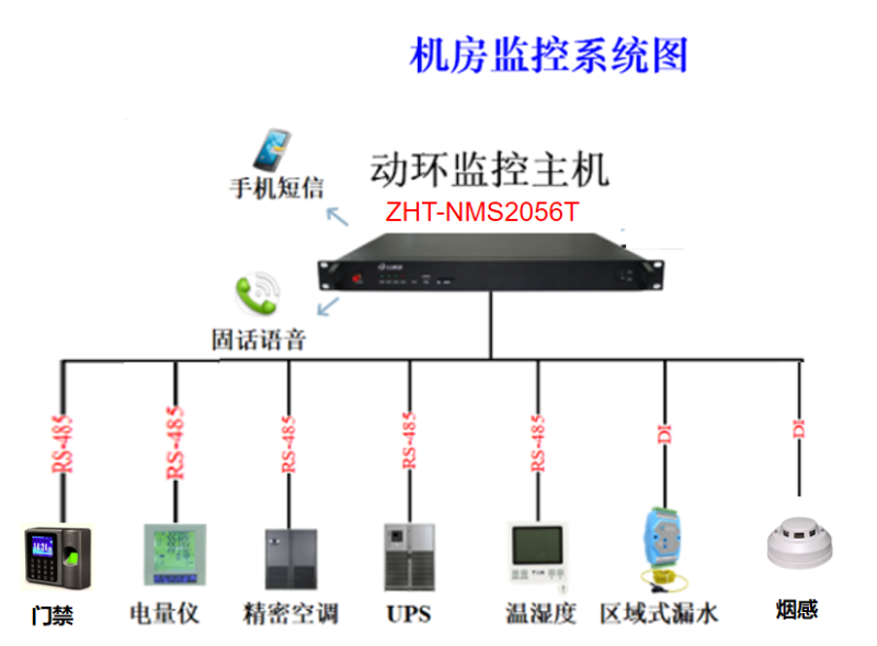 水電站機房動力環境監控系統