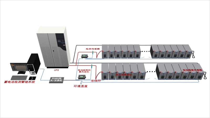 UPS蓄電池遠程監測系統