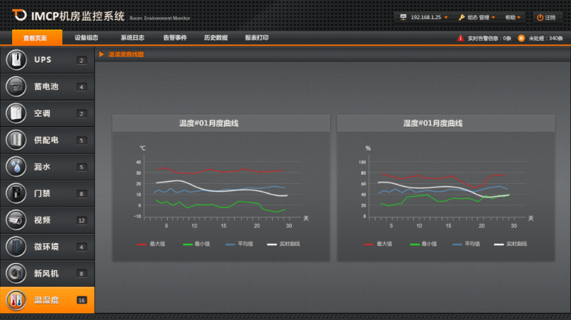 溫濕度環境監測系統