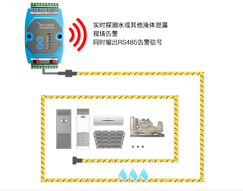 泄漏檢測控制器