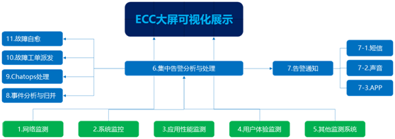 大屏可視化展示