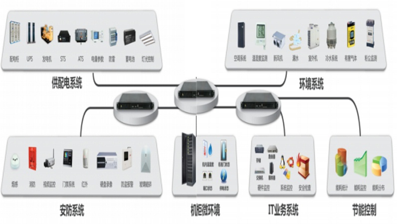 機房動力環境監控系統