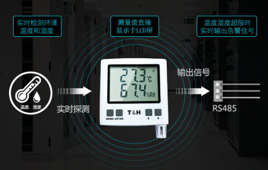 溫濕度傳感器