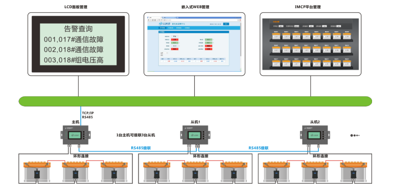 蓄電池遠程集中監測管理系統