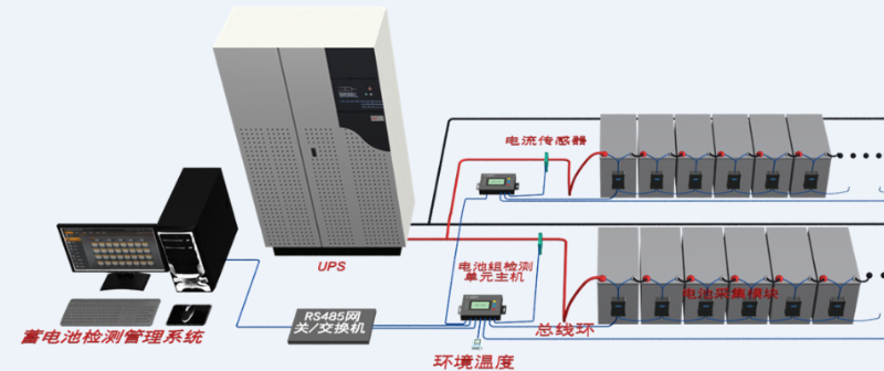 蓄電池在線監測系統