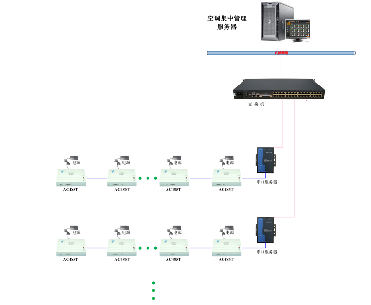 空調集中管理系統