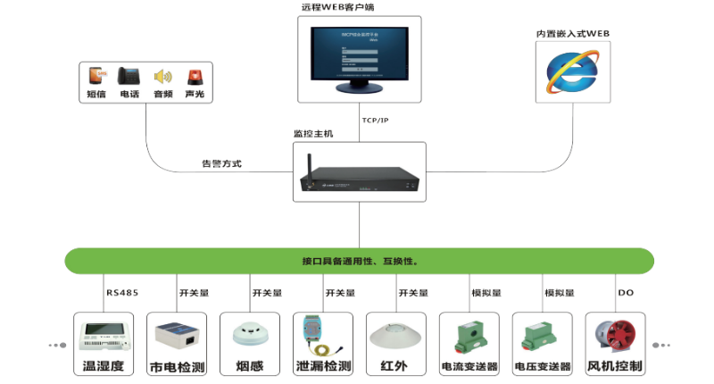 機(jī)房動(dòng)環(huán)監(jiān)控主機(jī)