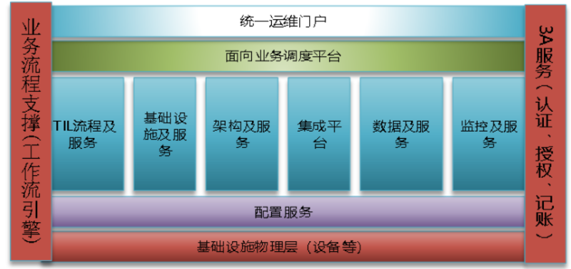 機(jī)房動(dòng)環(huán)監(jiān)控系統(tǒng)