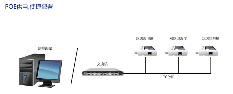 網絡型溫濕度傳感器