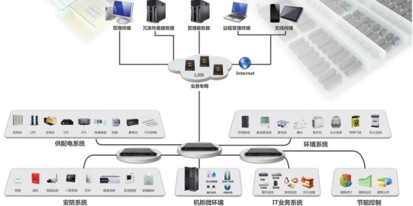 機房動環監控系統軟件