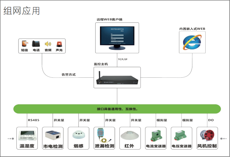 機房環境監控數據采集主機