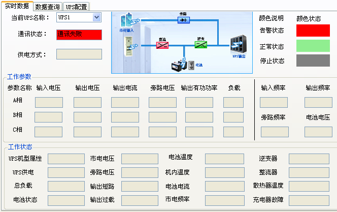 UPS監測系統