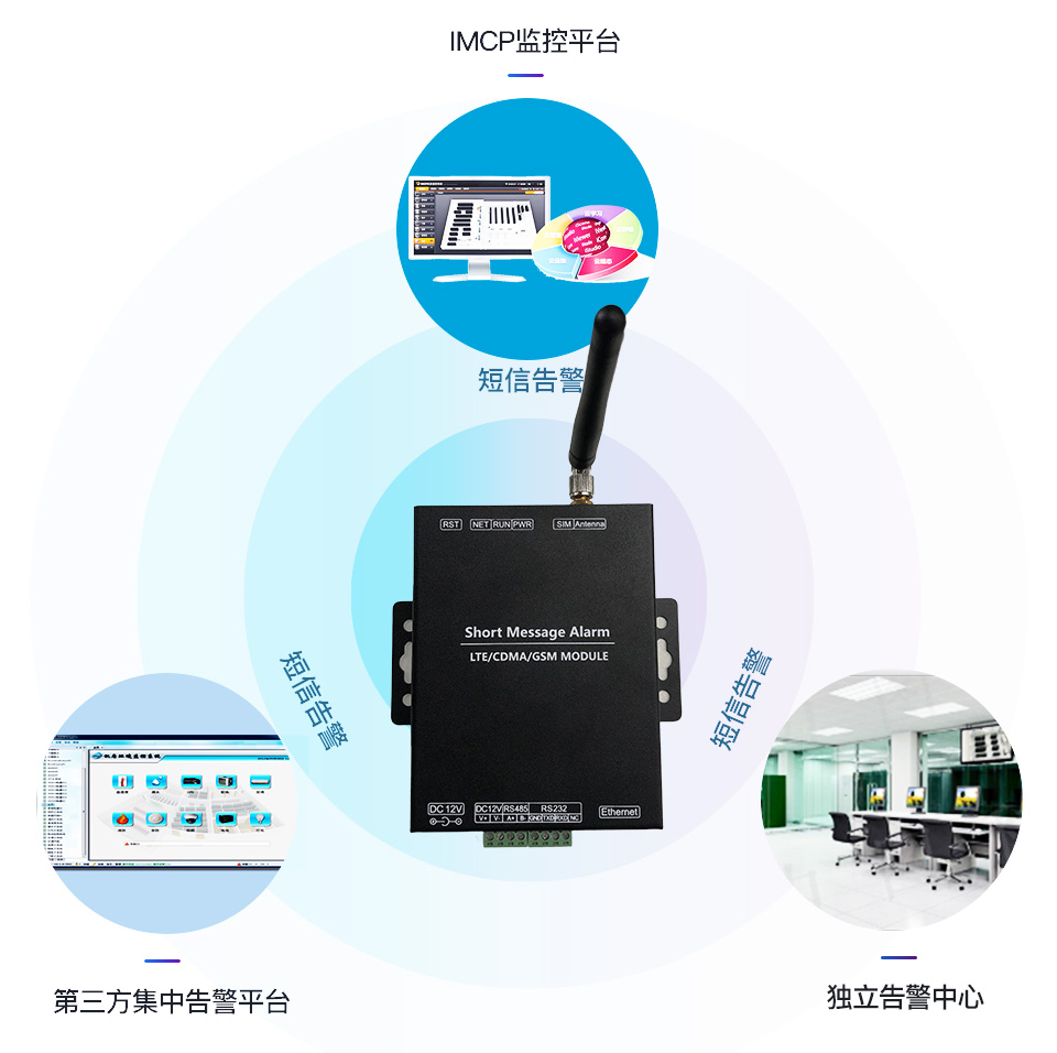 短信告警發(fā)送器