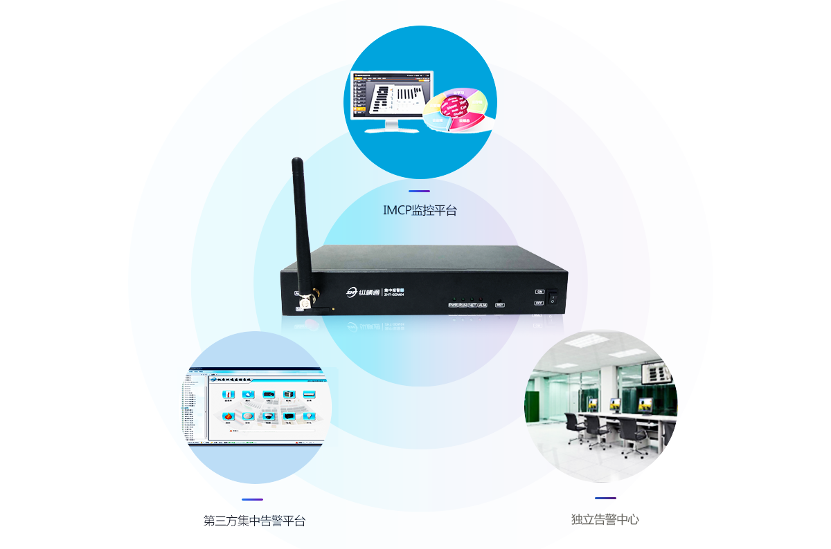 網絡型短信電話報警器