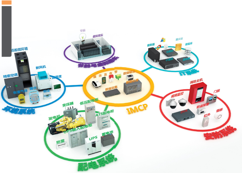 機(jī)房動(dòng)力環(huán)境監(jiān)控系統(tǒng)