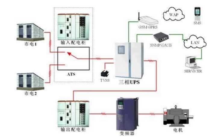 數據中心供配電解決方案