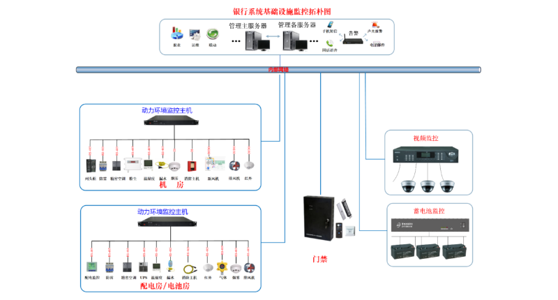 動環監控設備有哪些