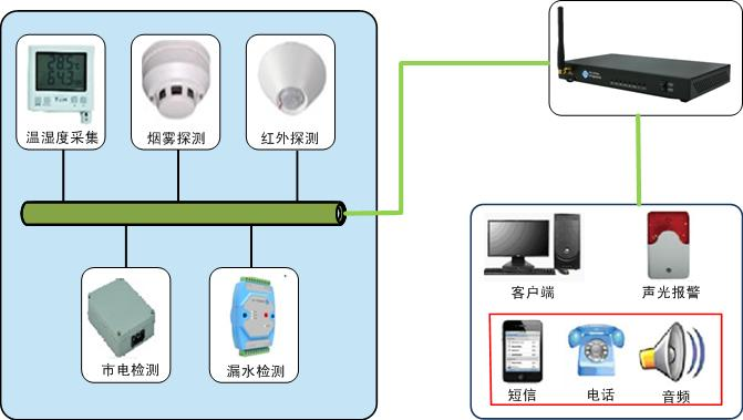 動力環境監控系統 