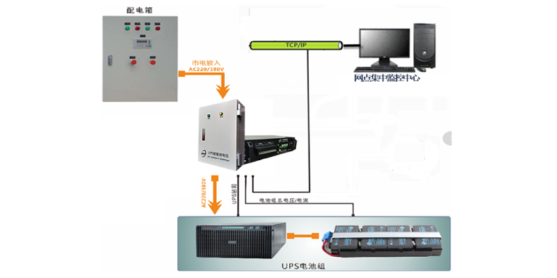 UPS集中監控系統