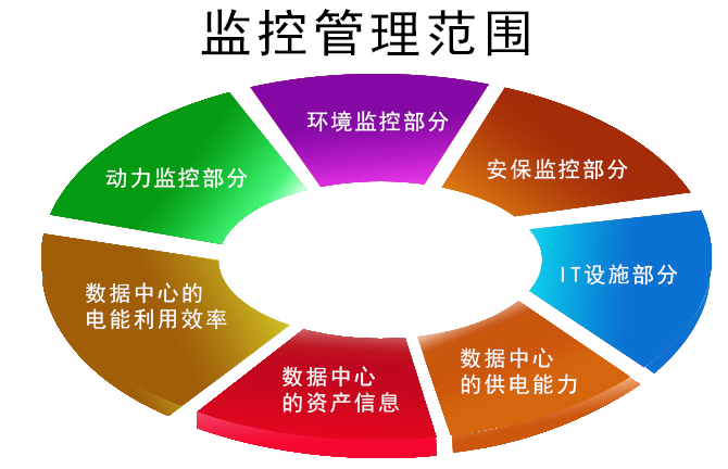 智能機(jī)房解決方案