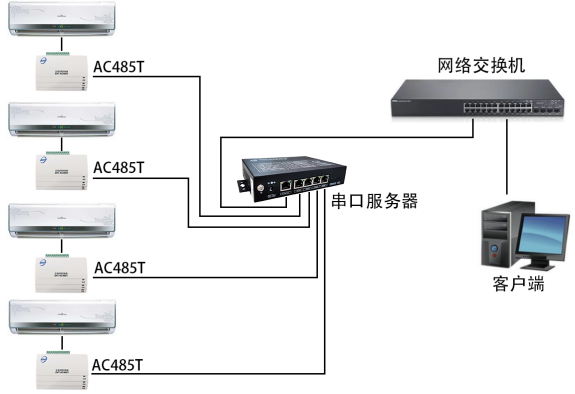 RS485型空調控制器