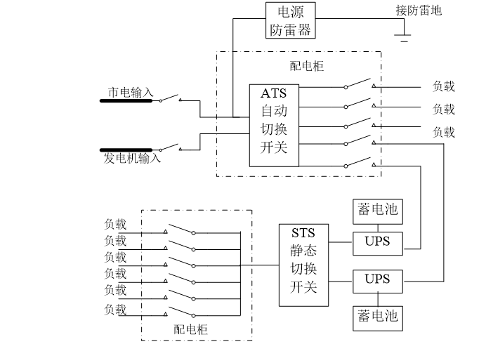 供配電系統