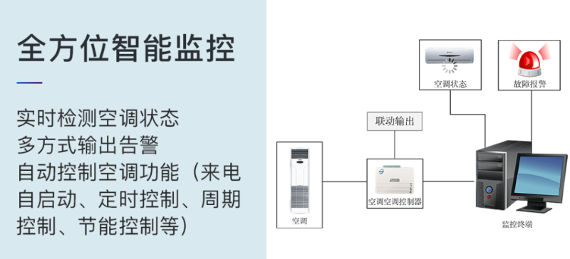 縱橫通基站空調節能控制器