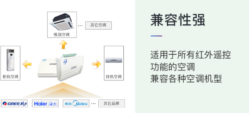 縱橫通基站空調節能控制器